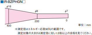 结构图、测量系统和测量距离