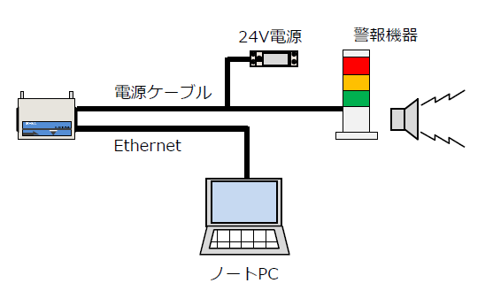 IR-EA单体异常监测