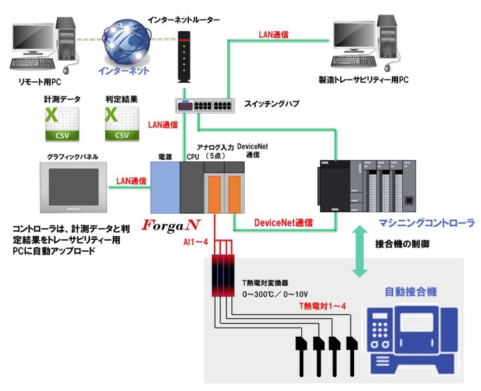 气体燃烧部件的好坏判定装置的系统构成图