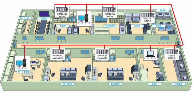 monitorsystem