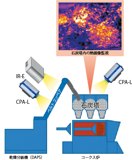 technique_cpa-l_02