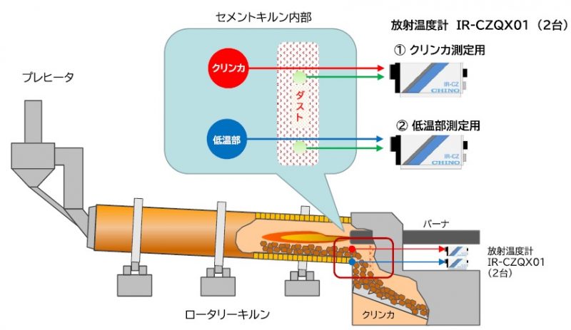 solution_cement clinker