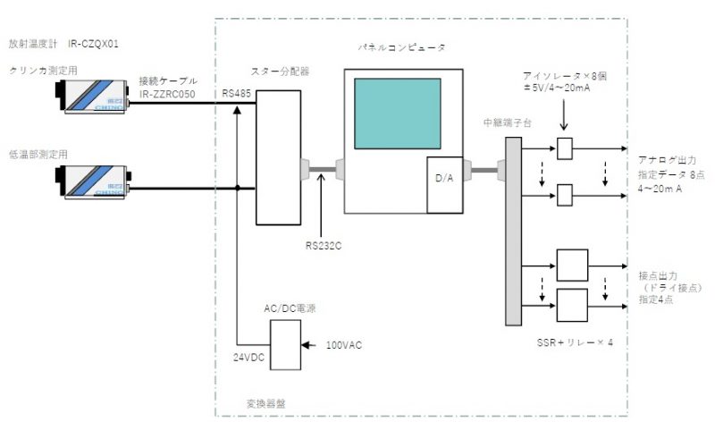 solution_cement clinker configuration