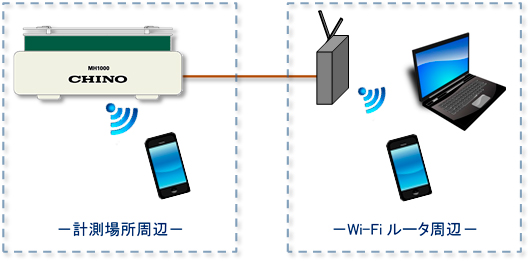 ict_system_2