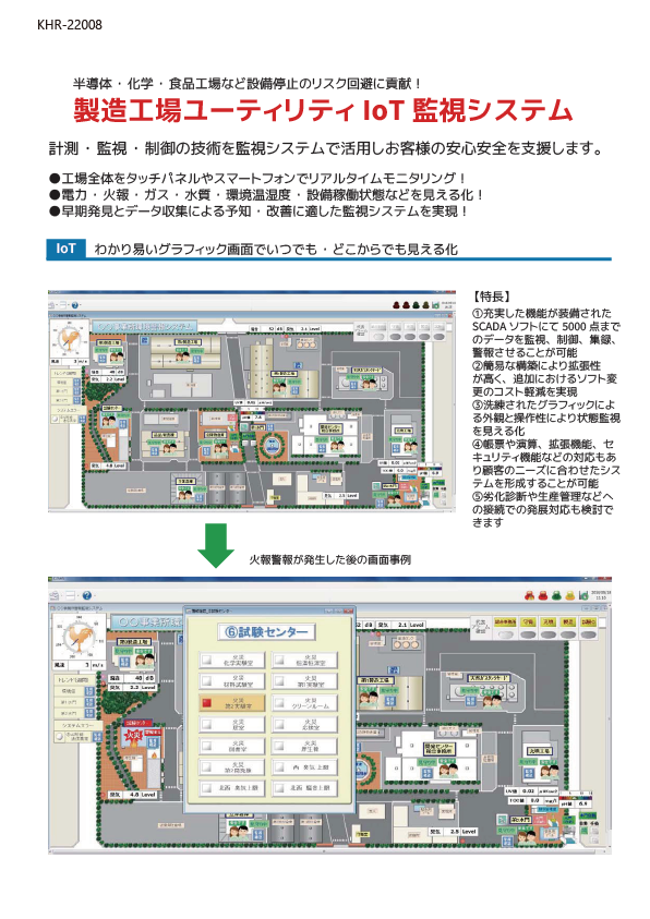 KHR.22008.IoT System