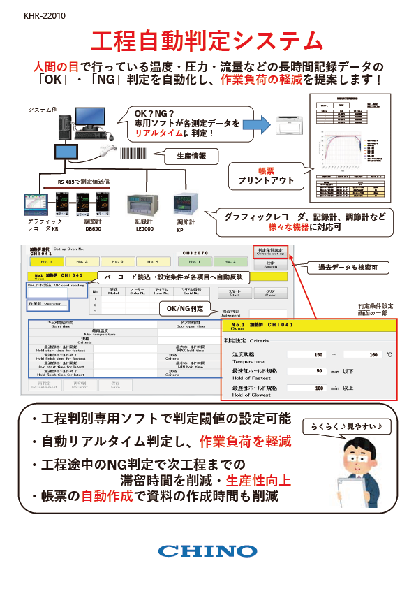 KHR.22018.human error correction