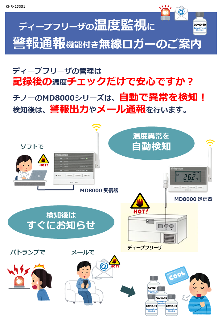 KHR-23051_Deep freezer temp alarm MD