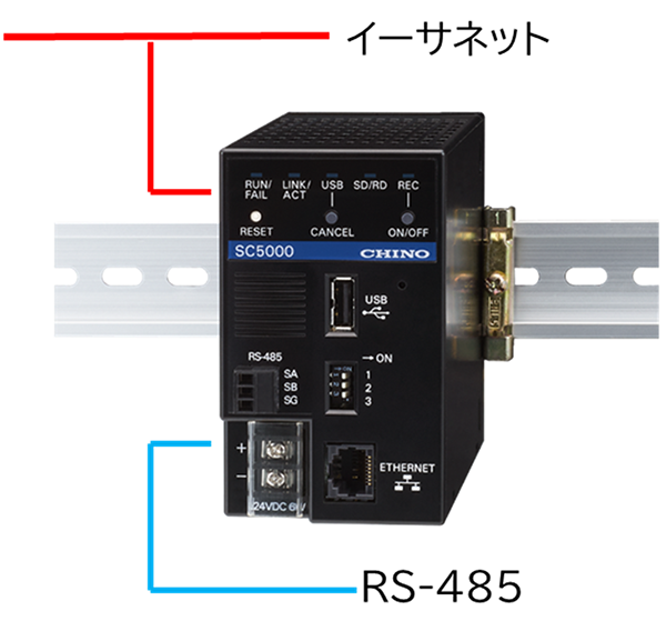 网络记录仪SC5000系列