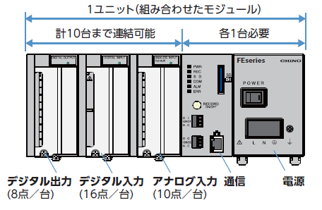 多达10个FE