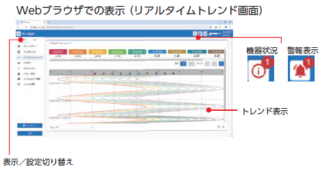 FE浏览器显示