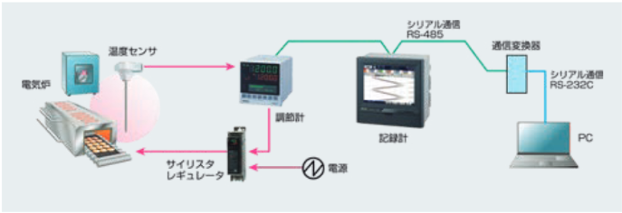 热回路解决方案流程