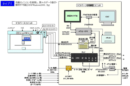 类型1