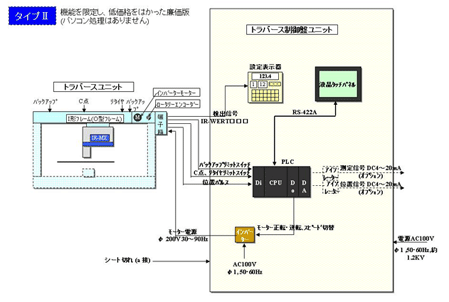 类型2