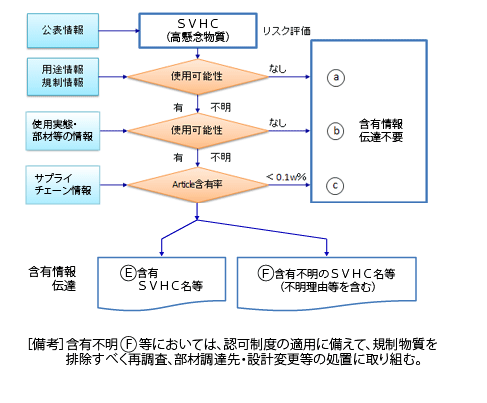 flow_sheet