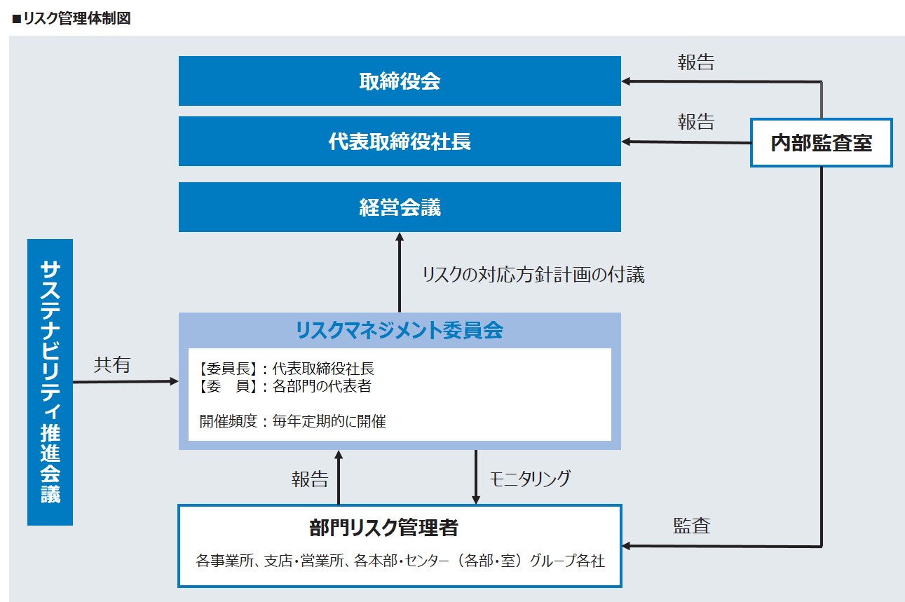 countermeasure