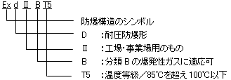 耐压防爆式