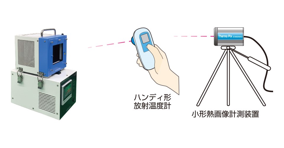 IR-R41使用案例