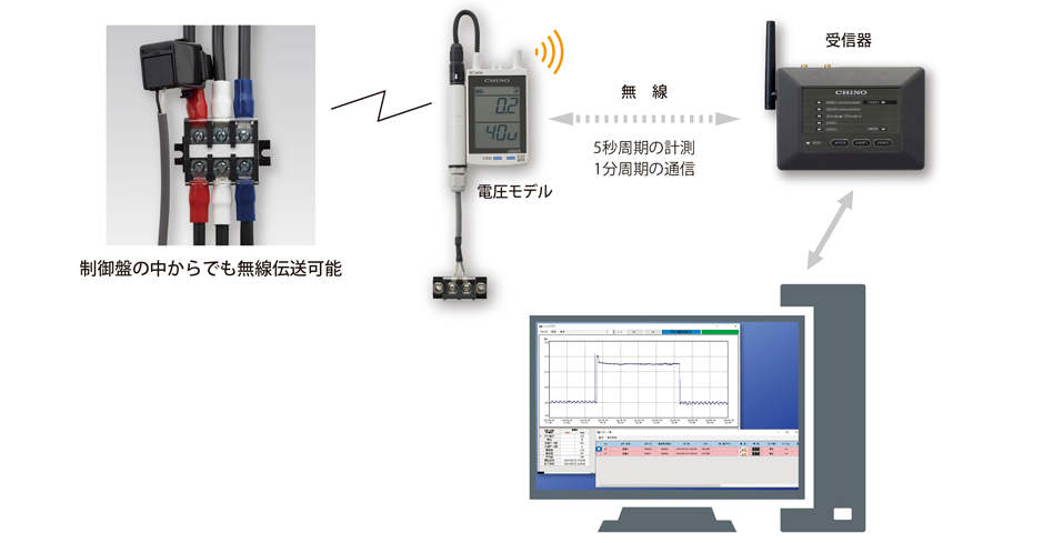 MZ连接示例图像