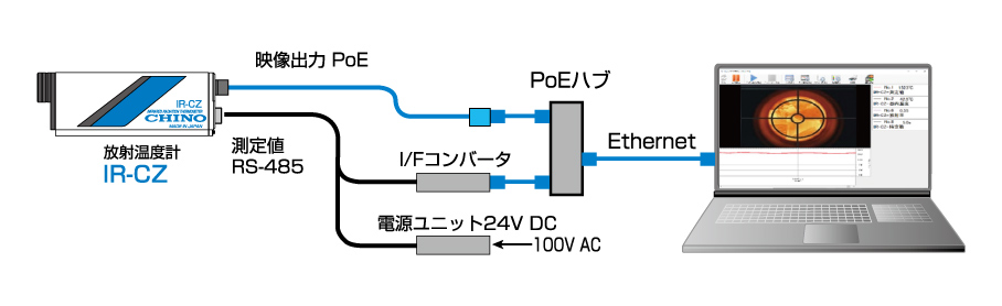 IR-CZ配置