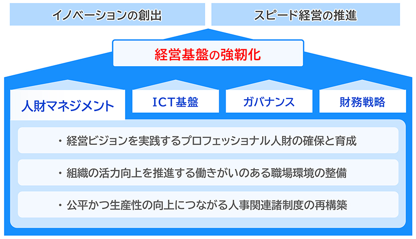 人才管理的重点课题