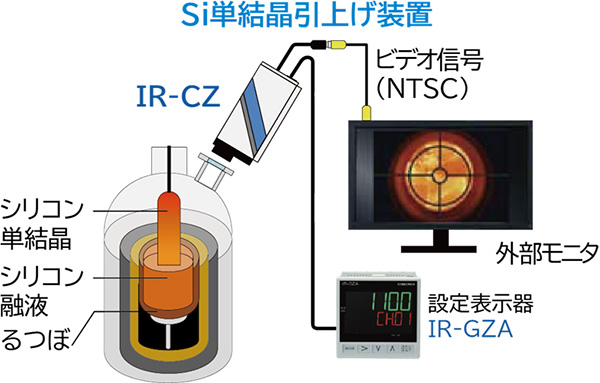 带视频输出的红外温度仪IR-CZ